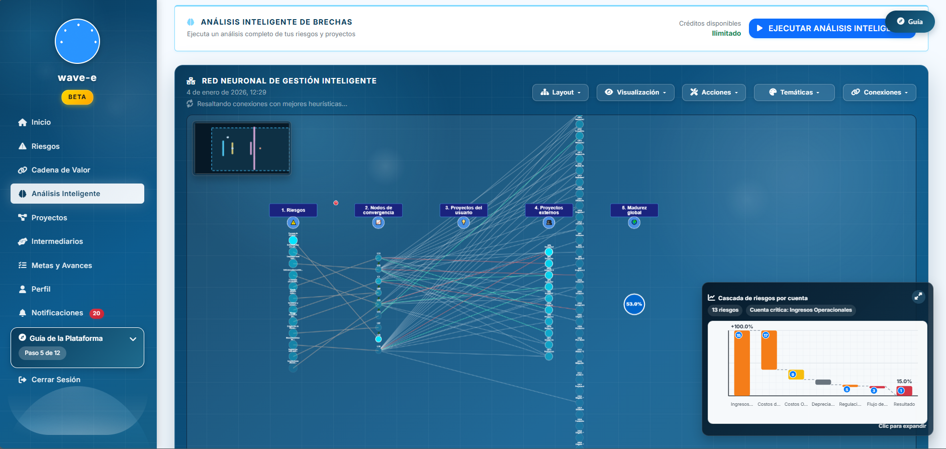 Dashboard de análisis inteligente de wave-e